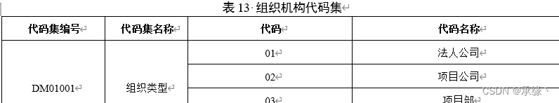 11（第十章，参考数据和主数据）