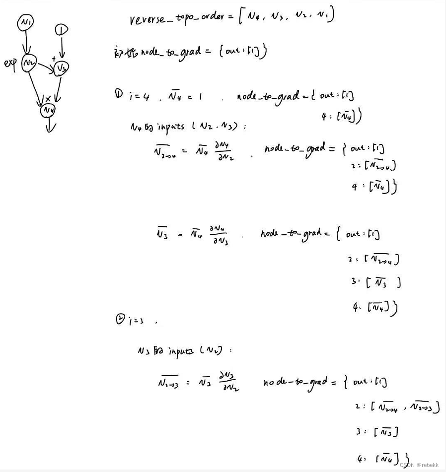 CMU 10-414/<span style='color:red;'>714</span>: Deep Learning Systems --hw1