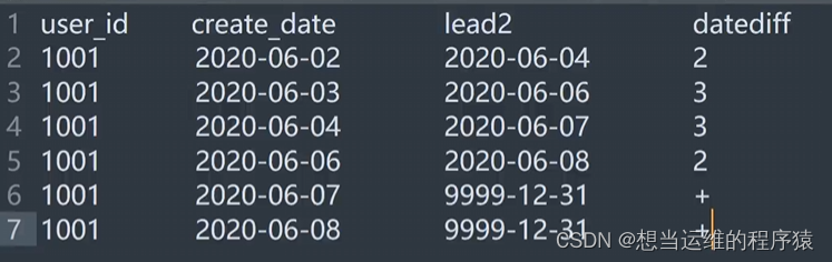 【SQL<span style='color:red;'>题目</span>】连续日期的<span style='color:red;'>判断</span>