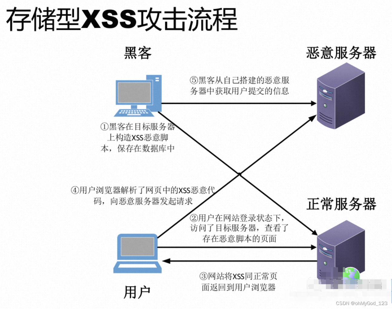 前端面试题大合集3----网络篇