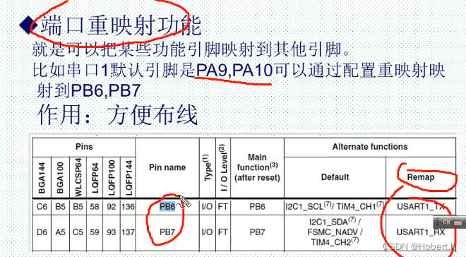 STM正点mini-新建工程模板，GPIO及寄存器（介绍）