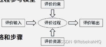 参考模型