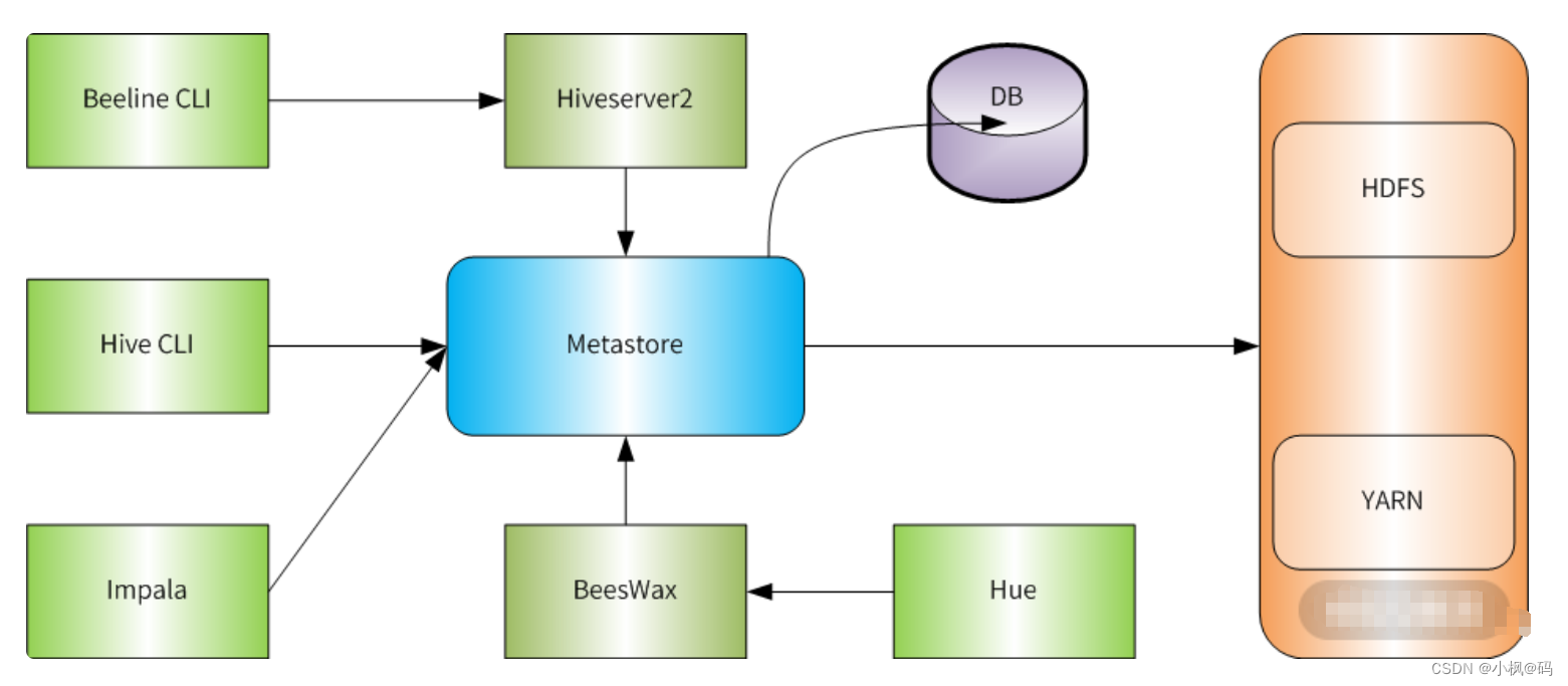 如何通过<span style='color:red;'>Hive</span>/tez与Hadoop<span style='color:red;'>的</span>整合<span style='color:red;'>快速</span>实现<span style='color:red;'>大</span><span style='color:red;'>数据</span>开发