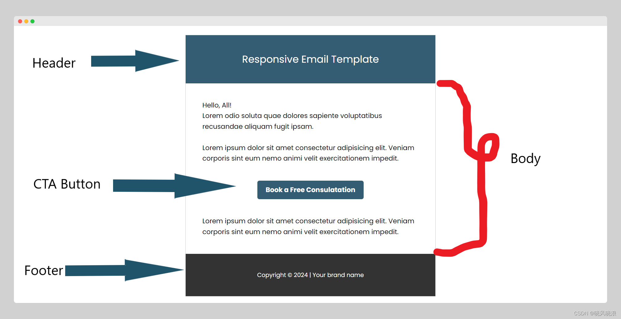 如何创建响应式HTML电子邮件模板