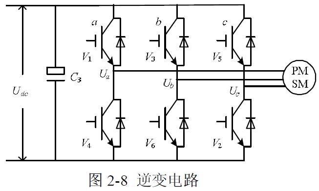 逆变器基础认知