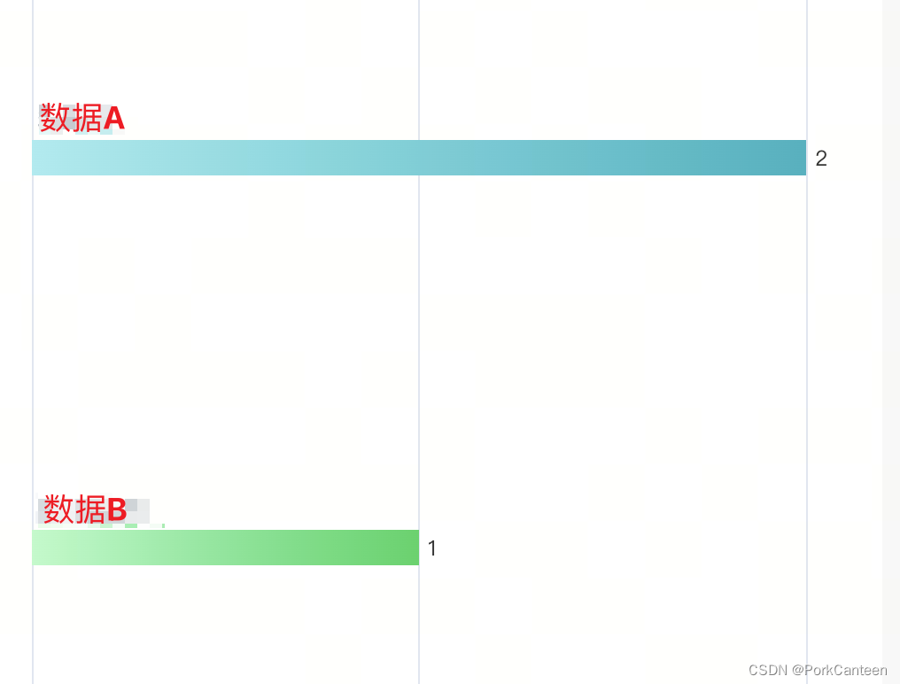 <span style='color:red;'>Echarts</span>横向<span style='color:red;'>柱</span><span style='color:red;'>状</span><span style='color:red;'>图</span>显示配置