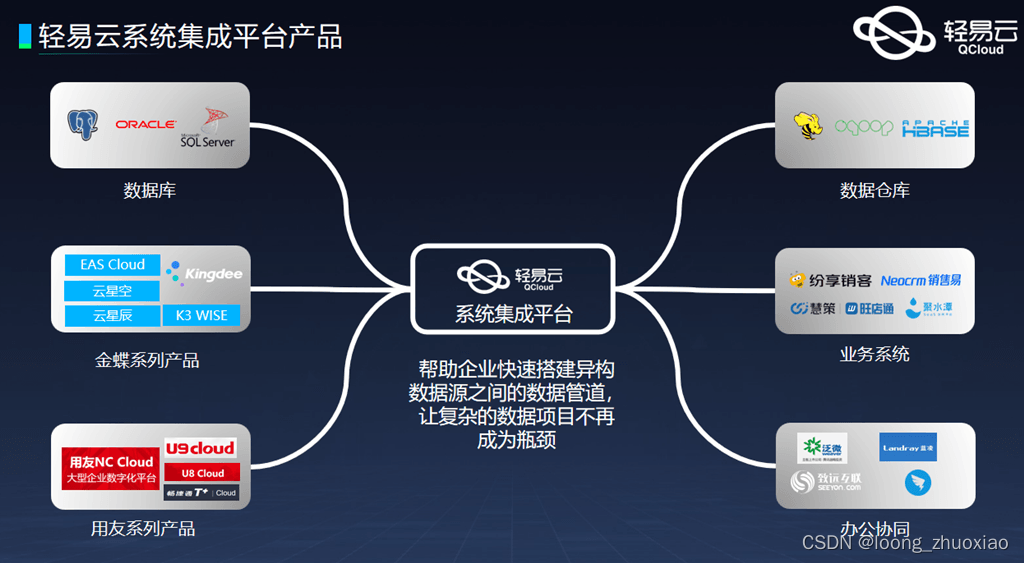 钉钉和金蝶云星空接口对接实战