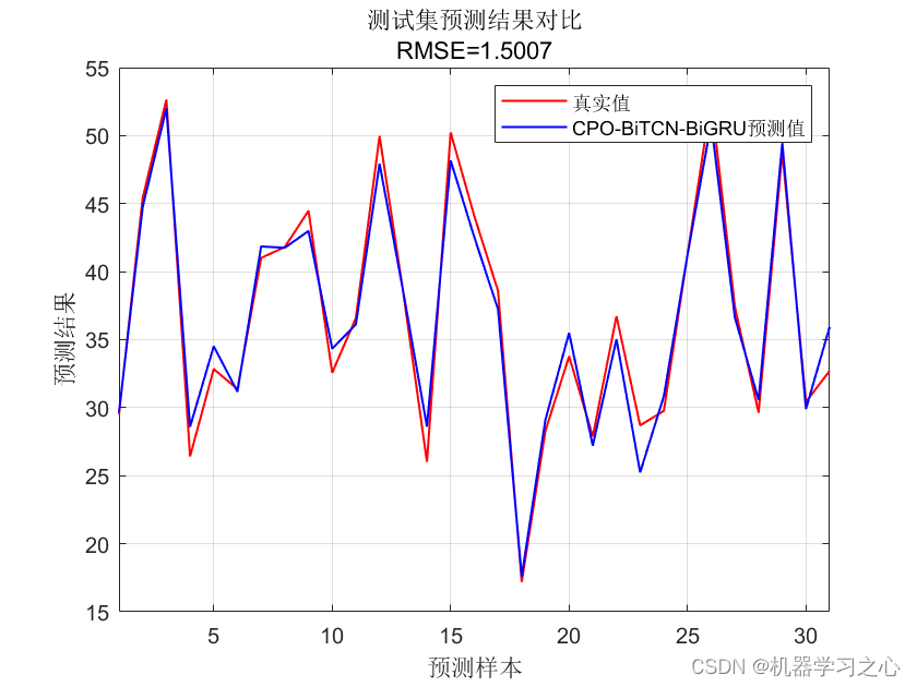 回归预测 | Matlab实现CPO-BiTCN-BiGRU冠豪猪算法优化双向时间卷积门控循环单元多变量回归预测