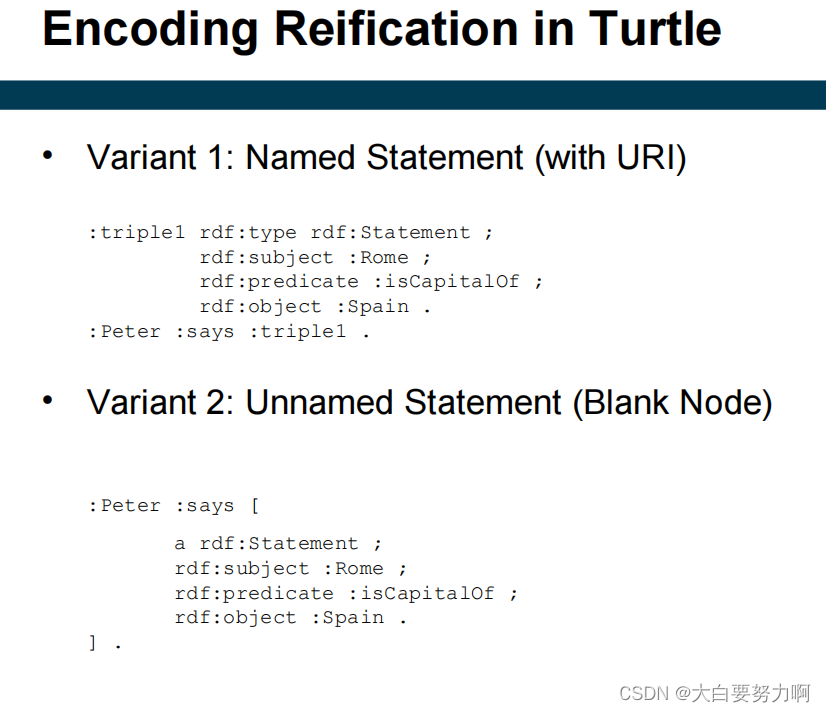 Encoding Reification in Turtle