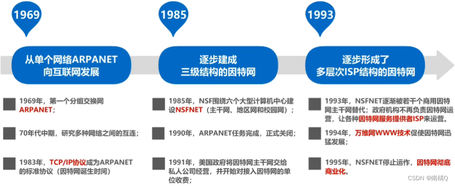 计算机网络（第一章）——概述