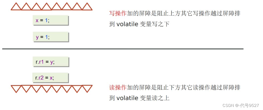 【Java面试】十七、并发篇（上）