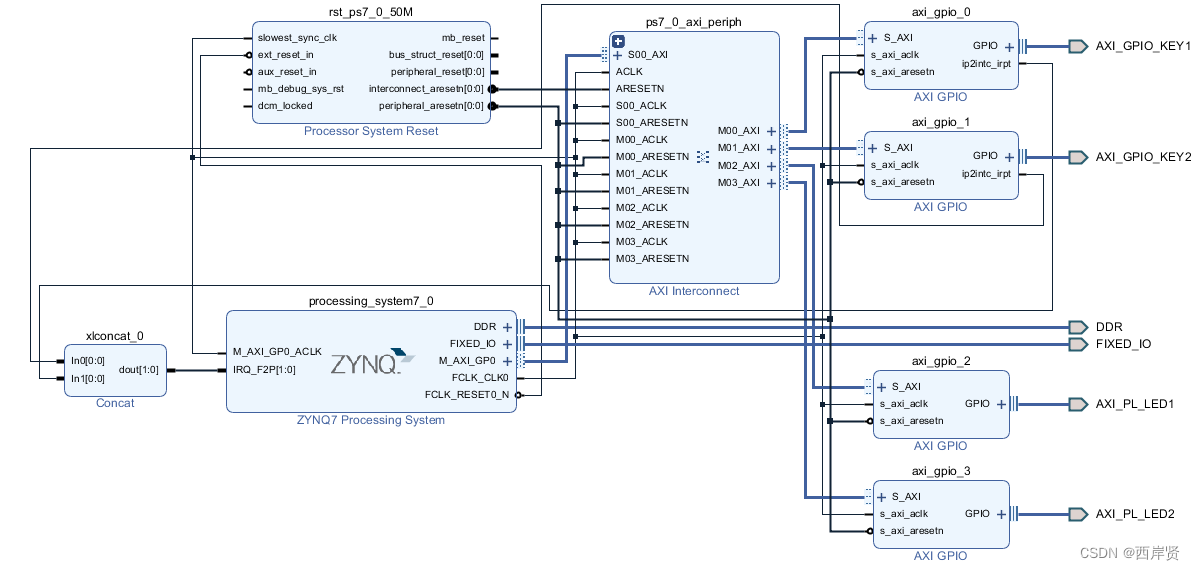 ZYNQ之嵌入式开发03——按键中断实验