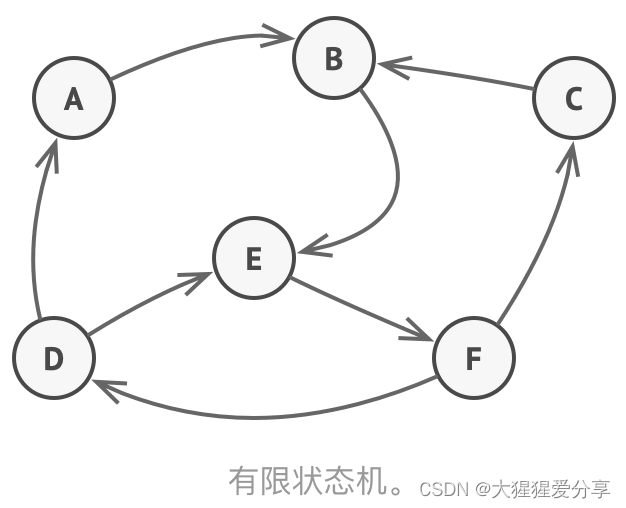 设计<span style='color:red;'>模式</span>——<span style='color:red;'>状态</span><span style='color:red;'>模式</span>