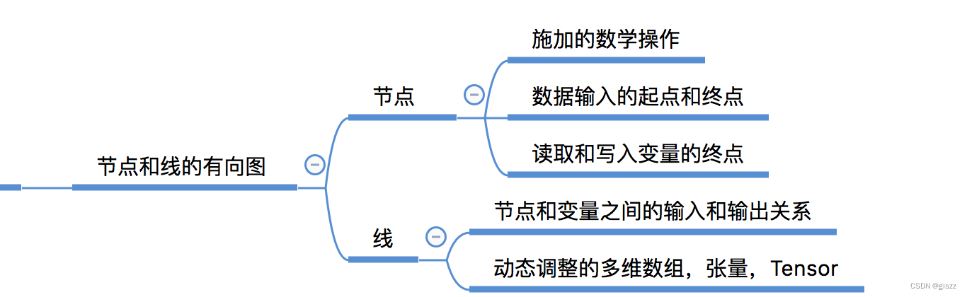 【大厂AI课学习笔记NO.66】TensorFlow