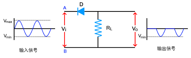二极管限幅电路理论分析，工作原理+作用