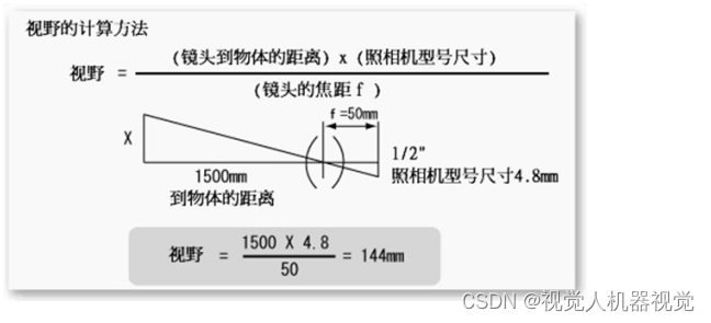 机器视觉系统选型-相机选型