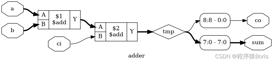 Verilog实战学习到RiscV - 1 ： Yosys 综合