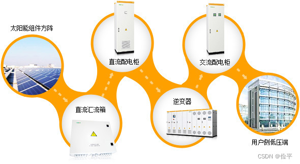 光伏基础知识