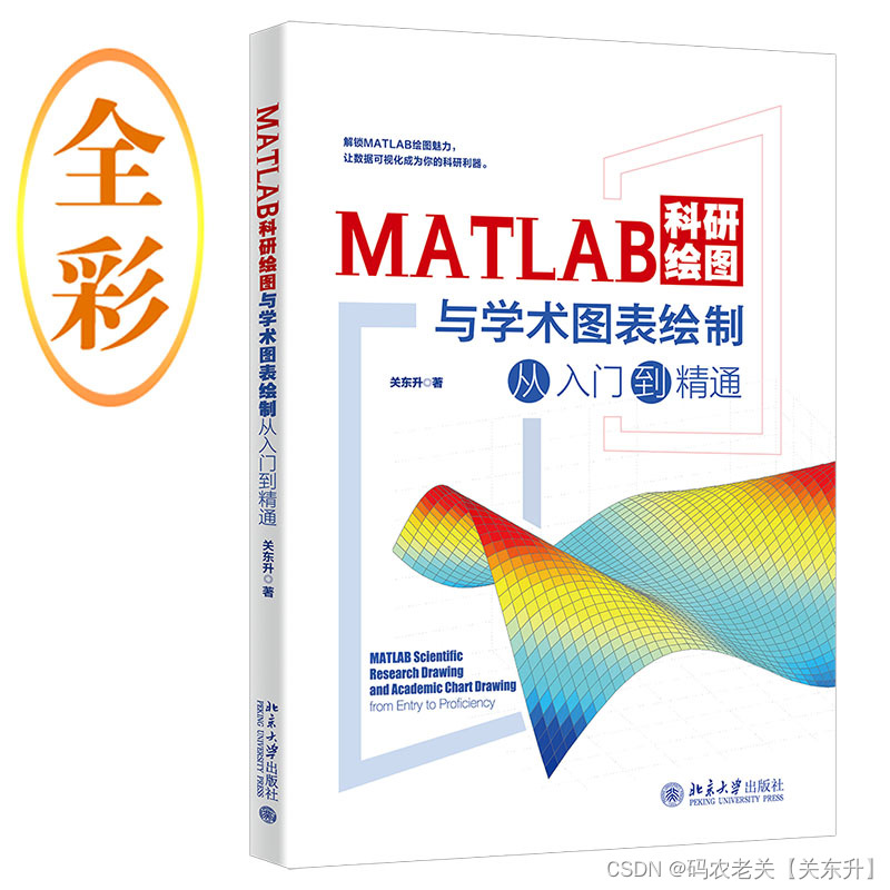 ​《MATLAB科研绘图与学术图表绘制从入门到精通》示例：绘制德国每日风能和太阳能产量3D线图