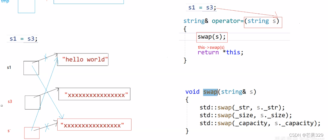 【C++第八课 - string的底层实现】