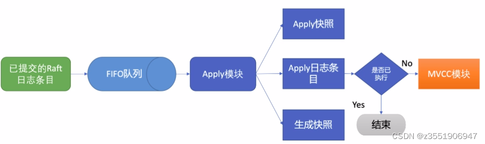 外链图片转存失败,源站可能有防盗链机制,建议将图片保存下来直接上传