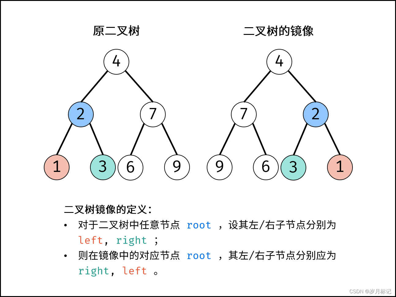 力扣 226. 翻转二叉树