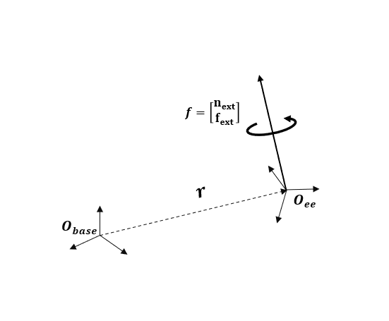 MATLAB - 计算关节扭矩以平衡端点力和力矩