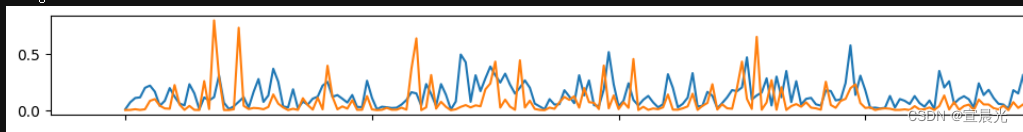 pyplot+pandas实现操作excel及画图