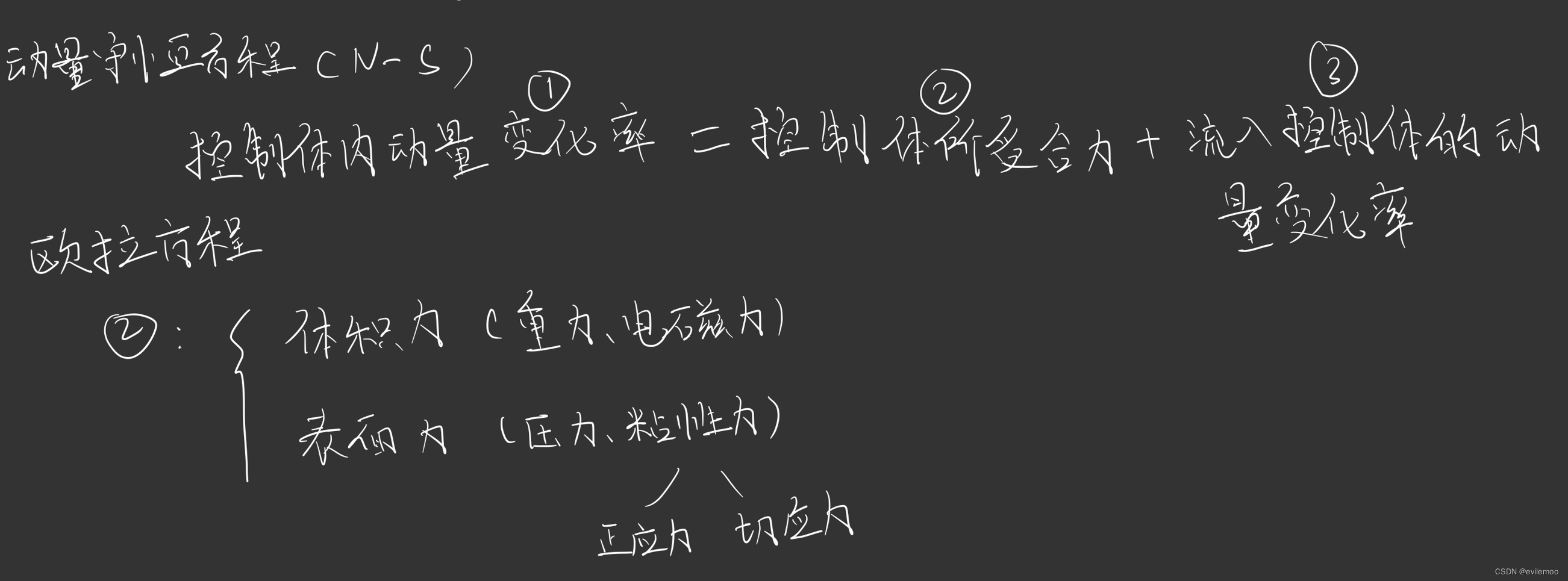 【CFD<span style='color:red;'>理论</span>】N-S<span style='color:red;'>方程</span><span style='color:red;'>推导</span>