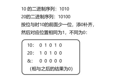 Java数据类型与运算符