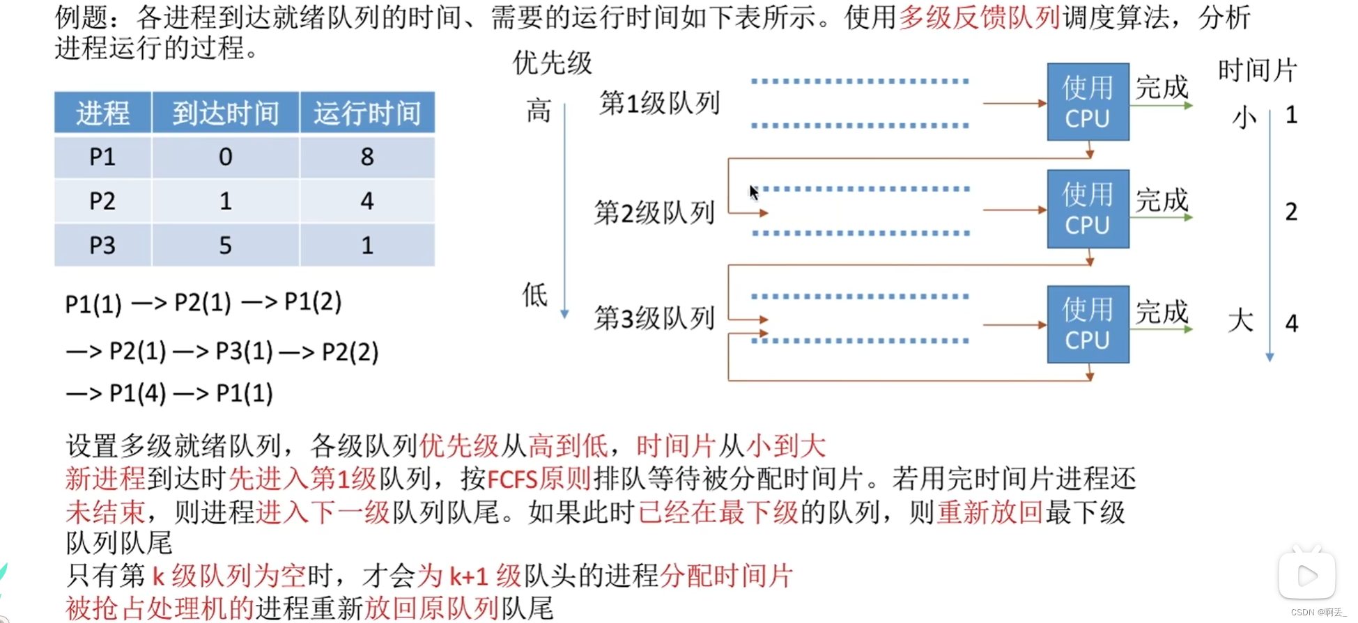 操作系统——调度