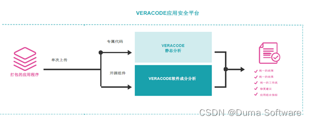 几款应用安全工具