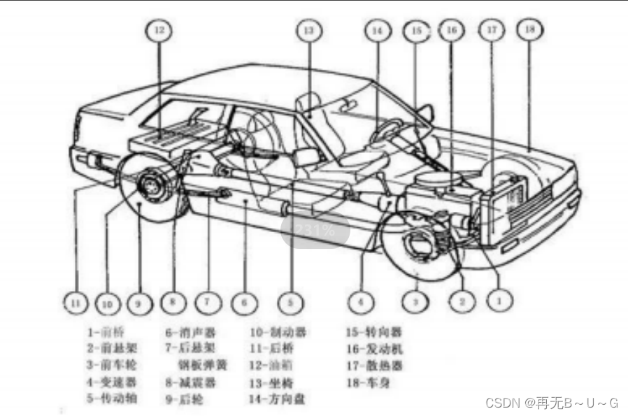 【JAVASE】带你了解面向对象三大特性之一（继承）