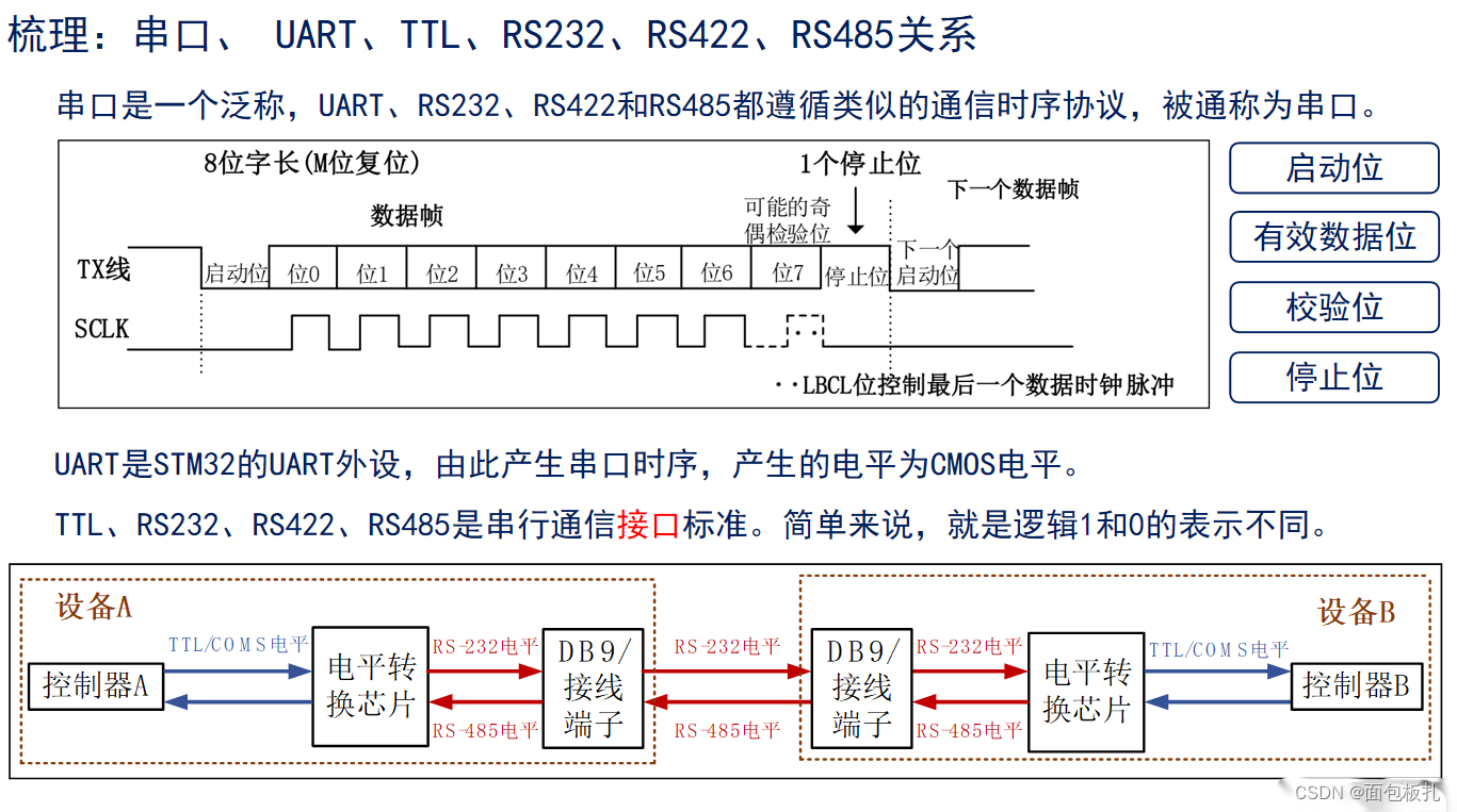 【<span style='color:red;'>STM</span><span style='color:red;'>32</span>+HAL+<span style='color:red;'>Proteus</span>】系列学习<span style='color:red;'>教程</span>---RS485总线（收发<span style='color:red;'>仿真</span>实现）