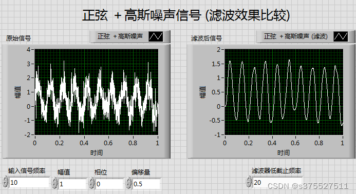 LABVIEW--正弦＋高斯噪声信号及滤波