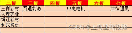 上海亚商投顾：创业板指低开低走 低空经济概念股尾盘拉升