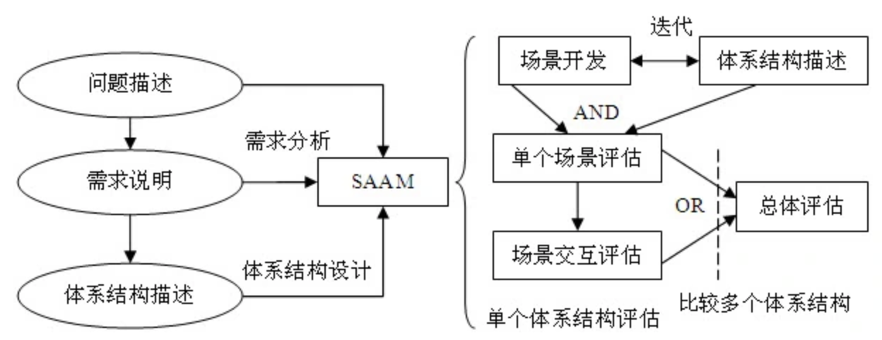 架构师必考题--软件系统质量属性