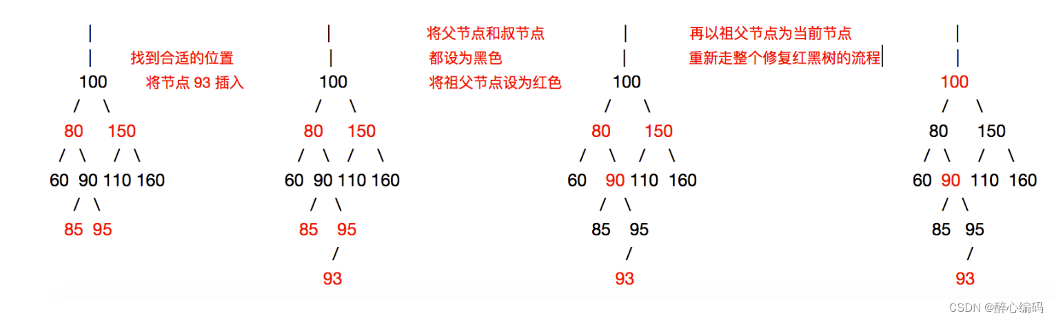 红黑树插入机制深度剖析与实践指南