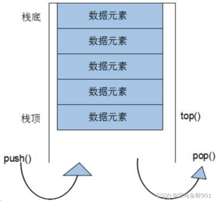 STL——stack容器