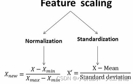 不要<span style='color:red;'>再</span>搞混标准化与归一化啦，数据标准化与数据归一化<span style='color:red;'>的</span><span style='color:red;'>区别</span>！！
