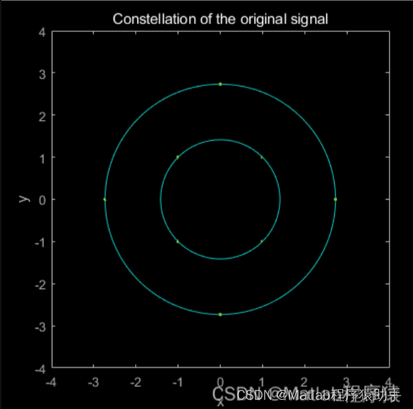 【<span style='color:red;'>MATLAB</span>源码-第25期】<span style='color:red;'>基于</span><span style='color:red;'>matlab</span><span style='color:red;'>的</span>8QAM<span style='color:red;'>调制</span><span style='color:red;'>解调</span><span style='color:red;'>仿真</span>，手动实现未<span style='color:red;'>调用</span>内置函数，星座<span style='color:red;'>图</span>展示。