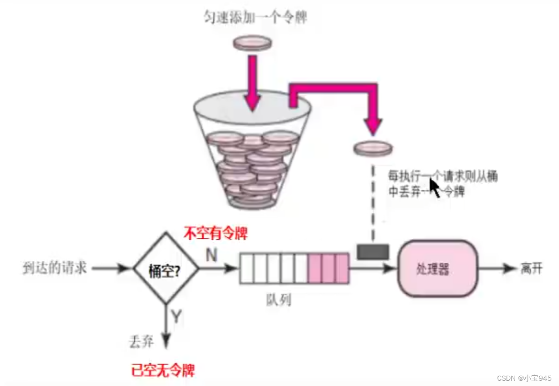 Resilience中的RateLimiter