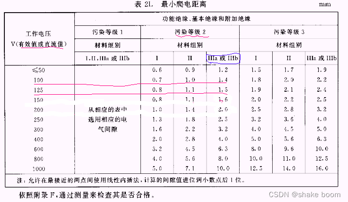 绝缘爬电距离