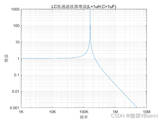 为什么mos管的栅极要串接电阻第二个问题太好了