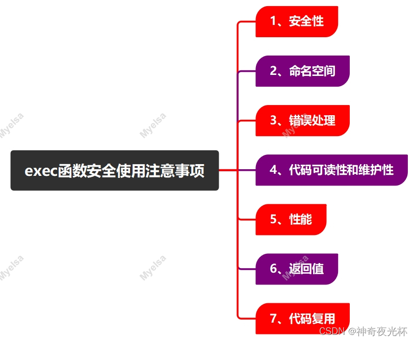 Python-VBA函数之旅-exec函数