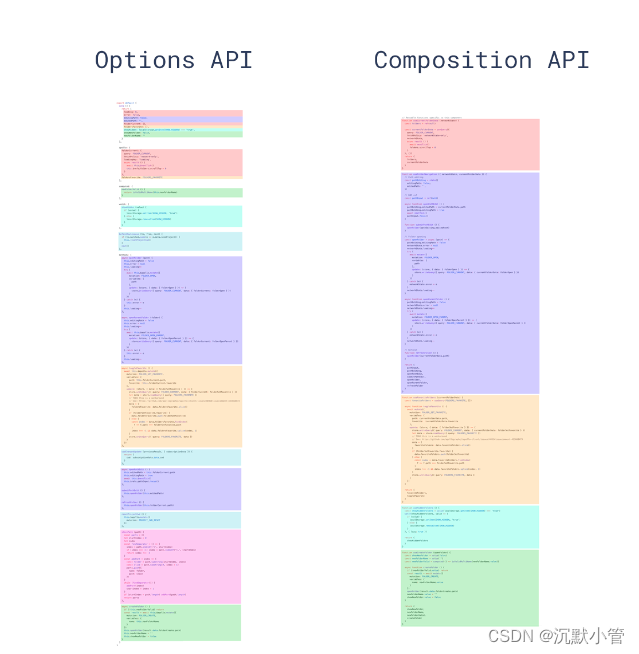 【Vue】Vue3中的OptionsAPI与CompositionAPI