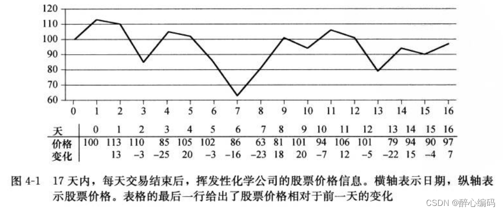 使用分治法解决最大子数组问题及C语言实现