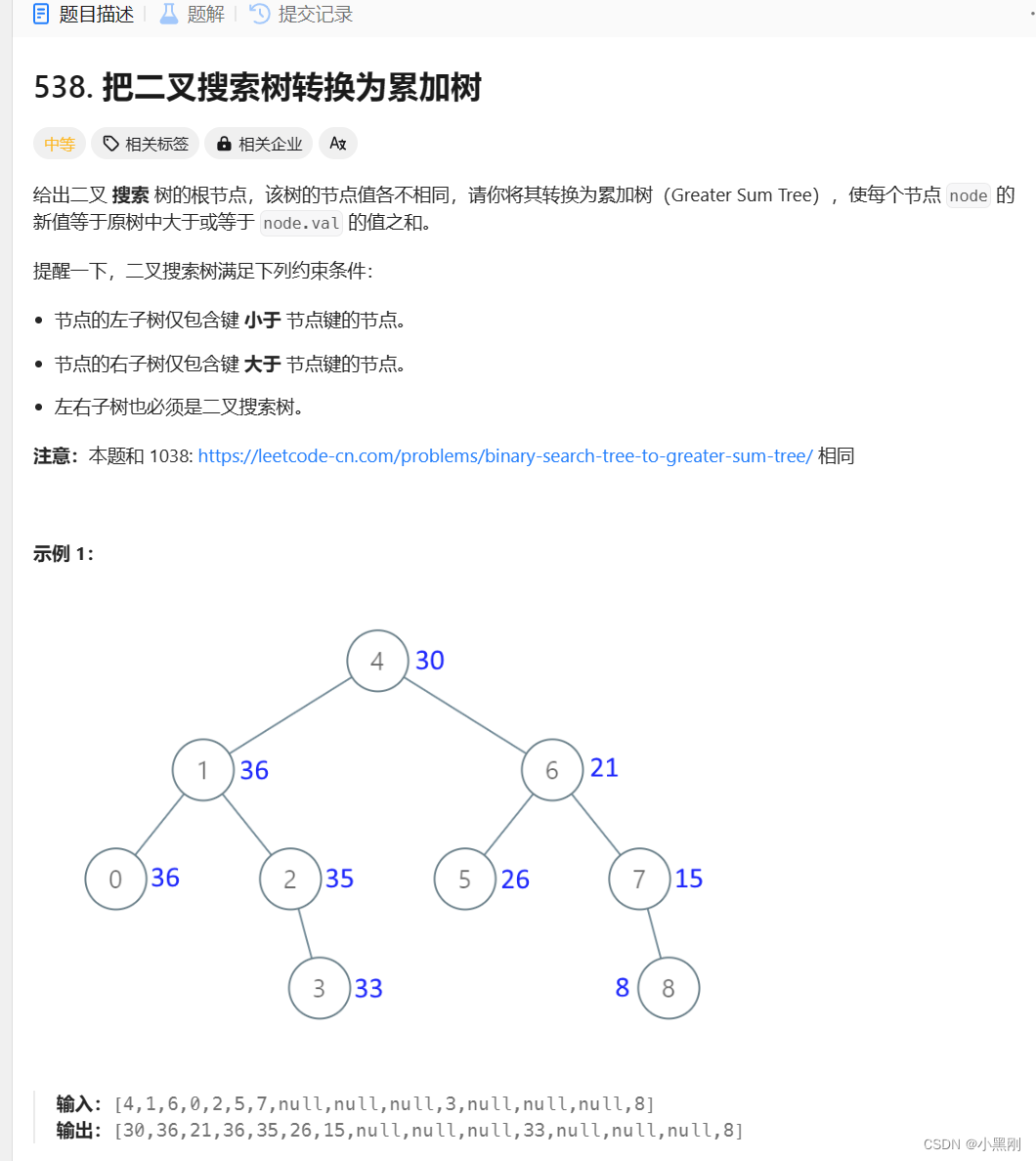 代码随想录第二十天（一刷C语言）|修剪二叉搜索树将有序数组转换为二叉搜索树把二叉搜索树转换为累加树