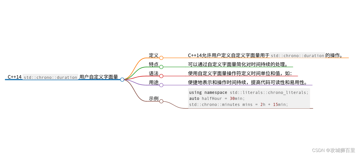 C++ 14新特性个人总结