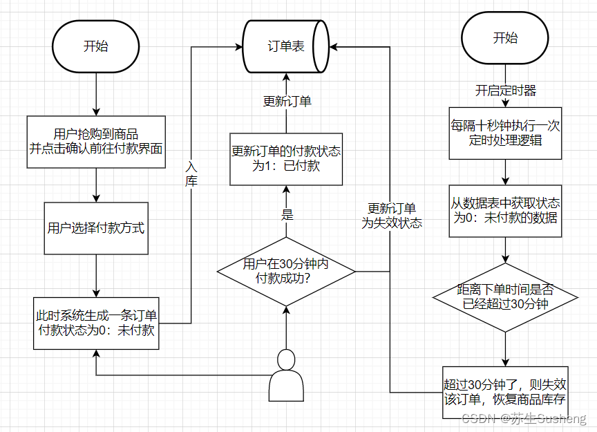 【SpringBoot<span style='color:red;'>整合</span>系列】SpringBoot<span style='color:red;'>整合</span><span style='color:red;'>RabbitMQ</span>-<span style='color:red;'>消息</span>过期（<span style='color:red;'>死信</span><span style='color:red;'>队列</span><span style='color:red;'>和</span><span style='color:red;'>延迟</span><span style='color:red;'>队列</span>）